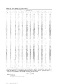 Conductor Chart Conductor Free Download Printable Image