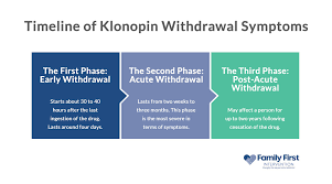 Facts About Klonopin Withdrawal Clonazepam Withdrawal Timeline