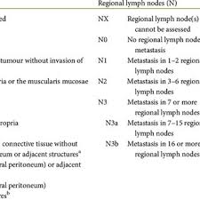 Cats tend to be good at hiding the fact they are in discomfort. Pdf Gastric Cancer Esmo Clinical Practice Guidelines For Diagnosis Treatment And Follow Up