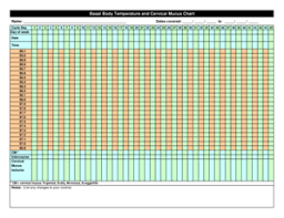 Fillable Online Basal Body Temperature And Cervical Mucus