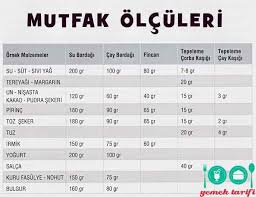 Istilah kg ialah merupakan sebuah kata yang di dapat dari kilogram yang mana satuan ini ada berasal dari suatu satuan selain itu dalam satuan lainnya juga misalnya seperti 1 kilogram sama dengan berapa gram? Mutfak Olculeri 1 Su Bardagi 1 Yemek Kasigi Tatli Kasigi Cay Kasigi Kac Yapar 1001yemektarifi