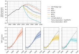 Posted in live jasmin | comments off on livejasmin nueva pagina de bienvenida. Gmd Relations Synthesizing Long Term Sea Level Rise Projections The Magicc Sea Level Model V2 0
