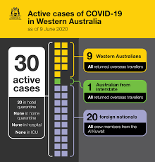 The department of health is contacting all confirmed cases to identify and inform close contacts. Abc Perth There Are No New Cases Of Covid 19 Reported Facebook