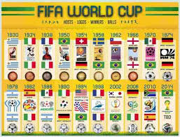 The tournament has taken place every four. Fifa World Cup 2018 Schedule Fixture Timetable Venues List Of Fifa World Cup Winners All Time The