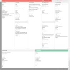Oracle Business Model Canvas Business Model Canvas Examples Business Model Canvas Business Canvas