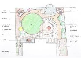 Curved Shapes Small Garden Design Container Garden Design Circular Lawn