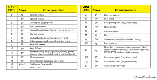 The headlights power goes through the multifunction switch. How To Replace A Headlight Closure Relay Yourmechanic Advice