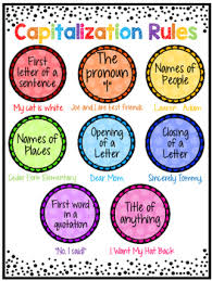 Capitalization Rules Lessons Tes Teach