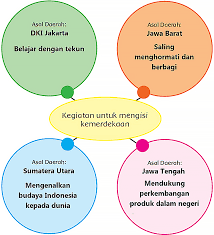We did not find results for: Kunci Jawaban Halaman 153 154 155 156 158 159 161 162 Tema 7 Kelas 5 Buku Kunci Berkelas
