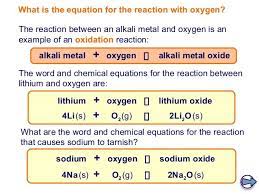 Pin By M B On Chemistry Chemical Equation Chemistry Words