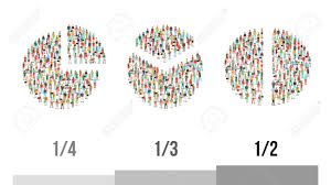 pie charts composed of people one quarter one third and one