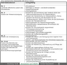 Learning how to calculate cpk in microsoft office excel can save you time if you're planning on doing statistical data calculations. Nebenkostenabrechnung Muster Xls Kostenlos