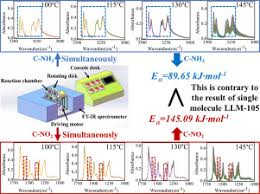 You can do the reverse unit conversion from c to f, or enter any two units below f to kelvin f to reaumur f to delisle f to rankine f to romer f to newton. Application Of A Multi Channel In Situ Infrared Spectroscopy The Case Of Llm 105 Sciencedirect