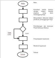 Pemenang pertandingan sempena minggu panitia pendidikan islam 2019 klik di sini 3. Portal Rasmi Jabatan Perkhidmatan Awam Jpa Tanggung Kerja
