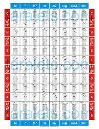 Chord Chart Selected The Most Common Piano And Guitar