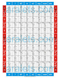 Chord Chart Selected The Most Common Piano And Guitar