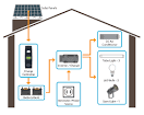 Top 5 Myths About Home Solar Panels - Complete Solar