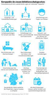 Maybe you would like to learn more about one of these? Nach Gerichtsurteil Keine Quarantane Mehr Fur Reiseruckkehrer In Nrw Regional Bild De