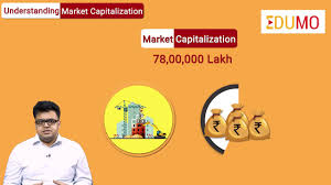 Knowing a company's market cap can be useful when making an investment strategy and investment decisions. What Are Small Cap Mid Cap Large Cap Stocks Market Capitalization Explained Motilal Oswal Youtube