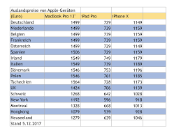 Antworten auf diese und weitere fragen liefert der nachfolgende ratgeber. Iphone Ipad Mac Co Im Ausland Billiger Kaufen Mac I