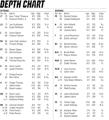Nc States Depth Chart Vs Georgia Tech With Notes Pack