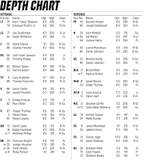 nc states depth chart vs georgia tech with notes pack