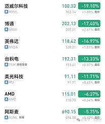 DeepSeek掀起AI算力革命英伟达暴跌17%，台积电暴跌13%！ - 开yun ...