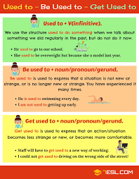 Exercises Used To Be Used To Get Used To Used To Get Used To Be Used To 7 E S L Teaching English Grammar Good Grammar English Grammar