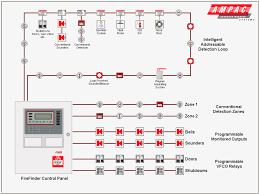 You can also choose from copper. Great Fire Alarm System Wiring Diagram Fire Alarm Addressable System Wiring Diagram Gooddy Org Fire Alarm System Fire Alarm Alarm Systems For Home