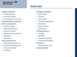 Ppt Bank Of America Strategic Management Plan Powerpoint