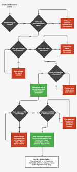 Animated Flow Chart Gif Transparent Png 1210x2545 Free