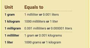 In this case we should multiply 1 grams by 1000 to get the equivalent result in milligrams: How Many Milliliters Are In A Gram Quora