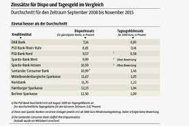 * aktueller zinssatz 0,20% p.a. Zinsen Doppelt Gut Wirtschaft Sz De