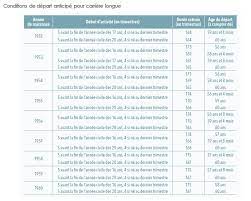 Des Trimestres Et Des Ages Umr