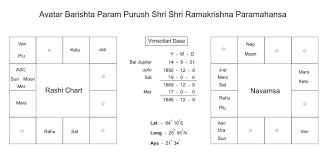 rashi chart navamsa chart of ramakrishna bigumbrella