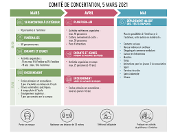 .scolaires, il y a deux comités de concertation de base différents le référentiel des dispositions relatives à l'organisation et au fonctionnement des comités de concertation de base lorsqu'ils se. Le Comite De Concertation Decide D Un Plan Plein Air En Plus Grand Nombre A L Exterieur A Partir Du 8 Mars Bienvenue A Houyet