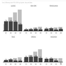 3ag Systems Column Chart With Small Multiples