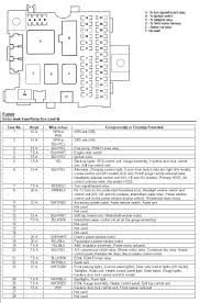 2003 honda accord fuse box diagram daily update wiring diagram. S2000 Fuse Box Diagram Go Wiring Diagrams Victory