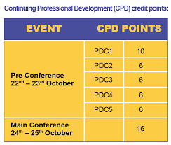 Community eligibility provision (cep) / provision 2 (applying, claiming, program requirements). Mihaice 2018 Cep Cpd Credit Points Information