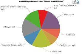 Mobile Banking Software Solution Market To Eyewitness Massive Growth By Key Players Fiserv Temenos Infosys Swot Analysis Segmentation Competitive Analysis