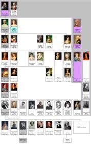 File House Of Bourbon Parma 18 19 Century Family Tree By