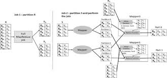 An Analysis Of Two Way Equi Join Algorithms Under Mapreduce Sciencedirect