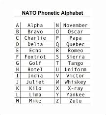 Did call center work for several years and i can't remember the rest, but it was funny that people's choices might have some regional flavor. Military Phonetic Alphabet Chart Drone Fest