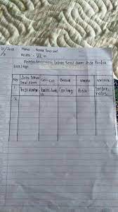 Membuat produk kerajinan serat alam. Mengidentifikasi Bahan Serat Alam Pada Produk Kerajinan Brainly Co Id