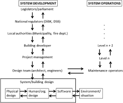 Automating sales tax compliance can help your business keep compliant with changing sales tax laws. The Concepts Of Safety Level And Safety Margin Framework For Fire Safety Design Of Novel Buildings Springerlink