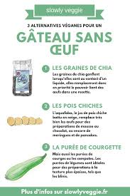 3 Astuces Pour Remplacer Les œufs Dans Un Gateau Remplacer Les Oeufs Alimentation Vegetarienne Recettes De Cuisine