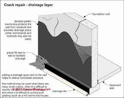 We did not find results for: Water Resistant Barriers On Building Exterior Walls Concept Of A Rain Screen