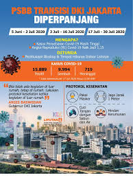 Special area of the capital city of jakarta) is the capital city of indonesia. Headline Psbb Transisi Di Dki Jakarta Diperpanjang Warga Belum Siap Sambut New Normal News Liputan6 Com