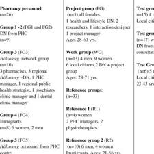 Care manager · file or check a tricare claim · view my military health record . Pdf Designing Ict Supported Health Promoting Communication In Primary Health Care