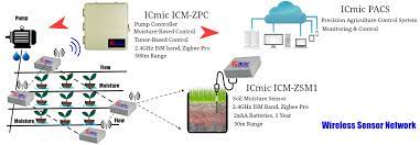 Ic microsystems added 8 new photos to the album: Ic Microsystems
